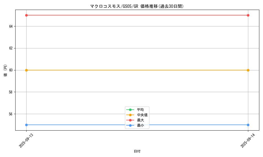 card_11239_series_19450_rarity_15190_graph
