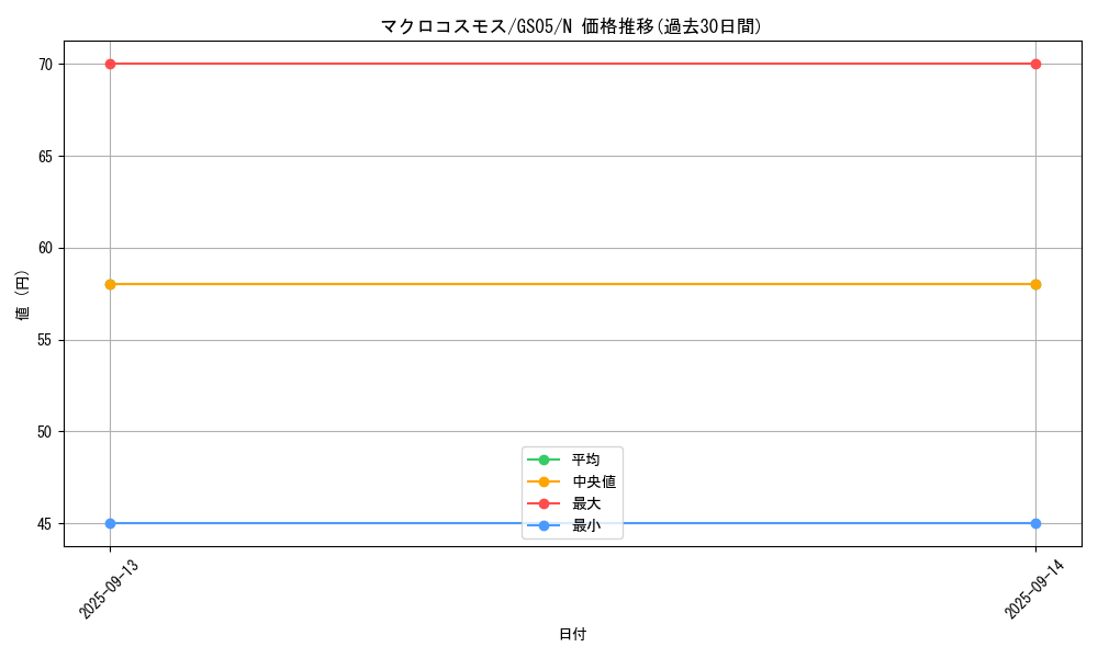card_11239_series_19450_rarity_1_graph