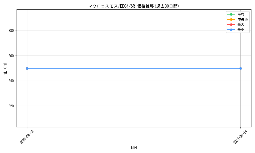 card_11239_series_26540_rarity_3_graph