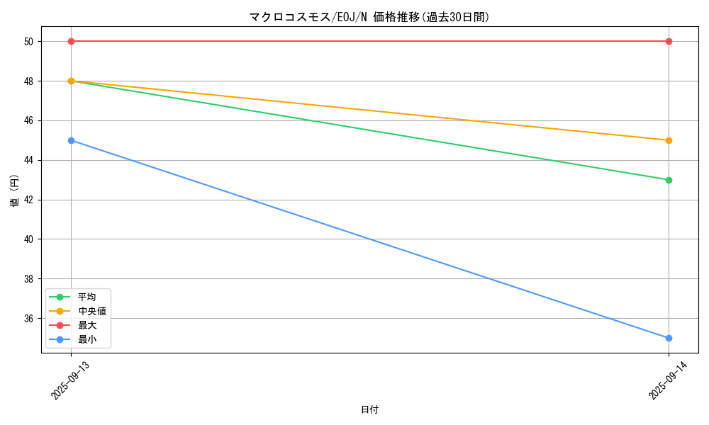 card_11239_series_26541_rarity_1_graph