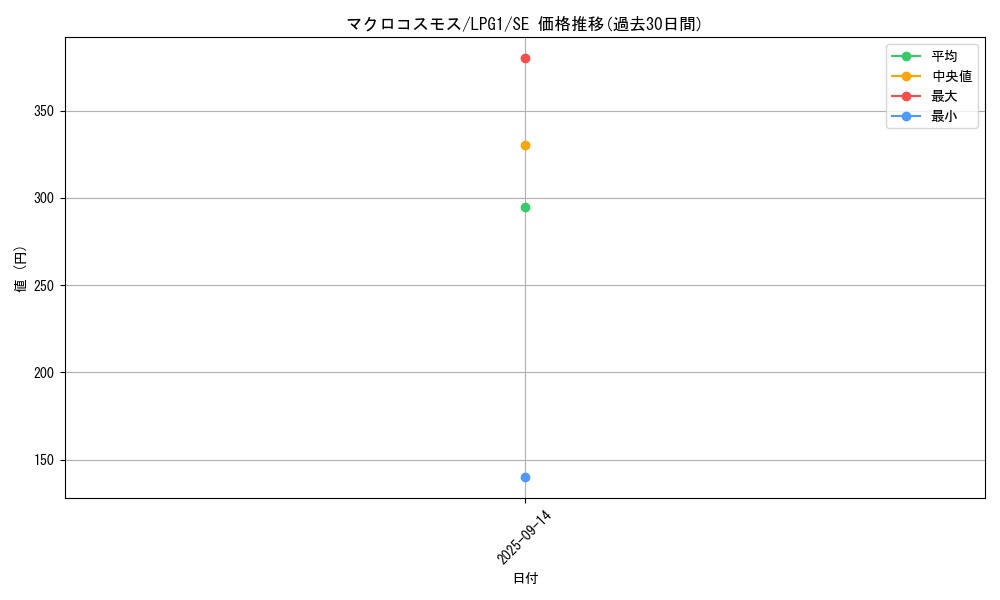 card_11239_series_39534_rarity_5_graph