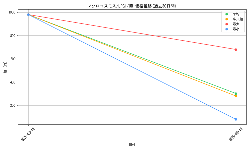card_11239_series_39534_rarity_7_graph