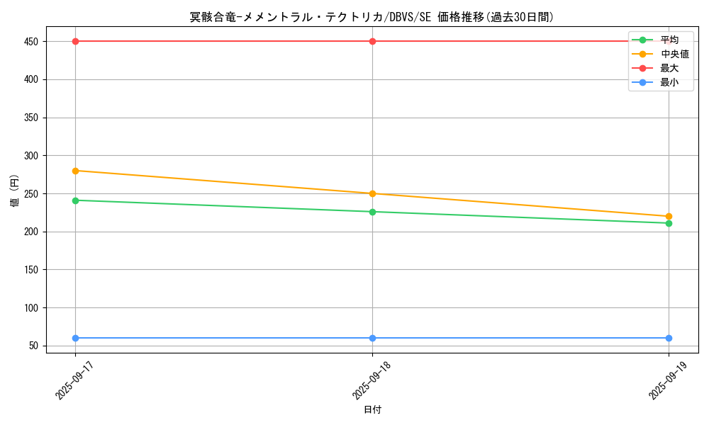 card_1123_series_2257_rarity_5_graph