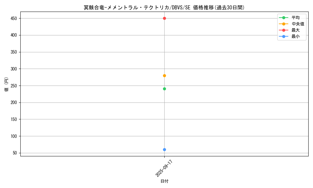 card_1123_series_2257_rarity_5_graph