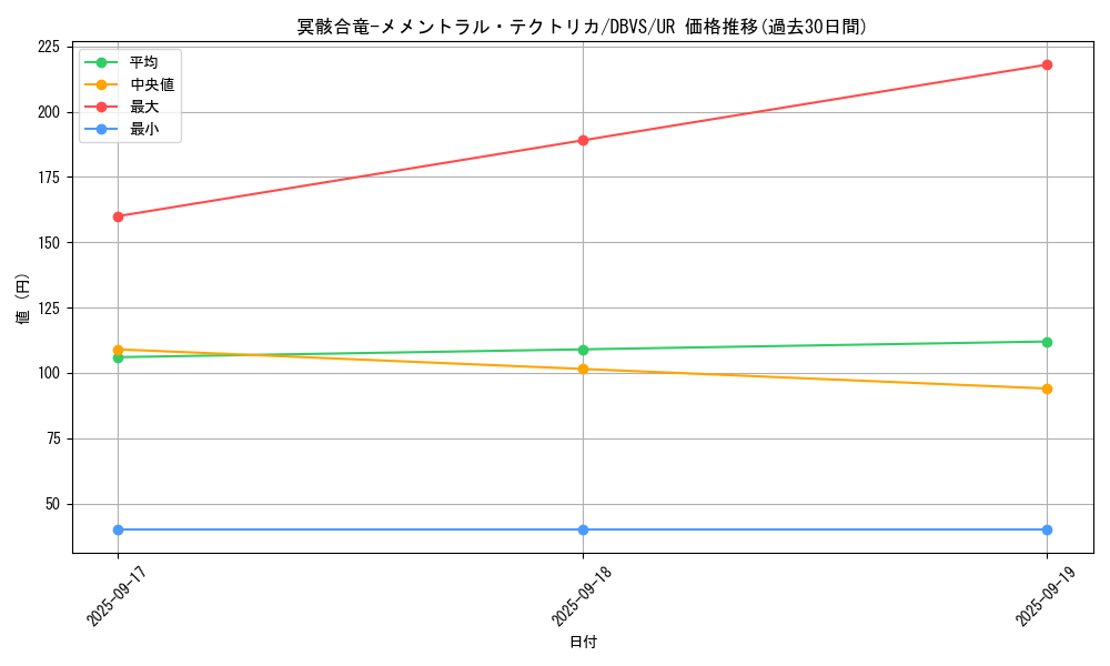 card_1123_series_2257_rarity_7_graph