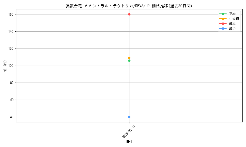 card_1123_series_2257_rarity_7_graph