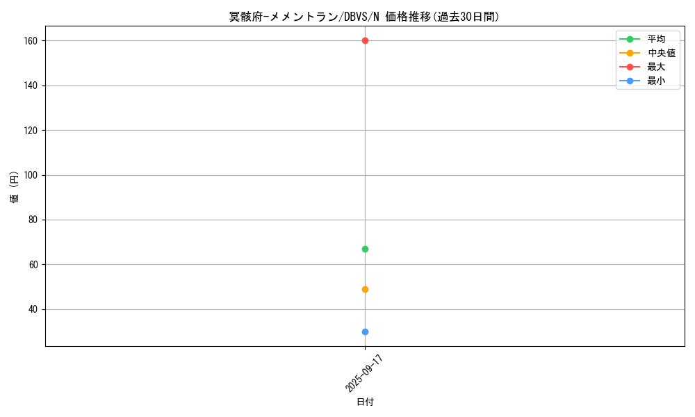 card_1124_series_2257_rarity_1_graph