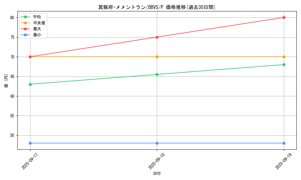card_1124_series_2257_rarity_2_graph