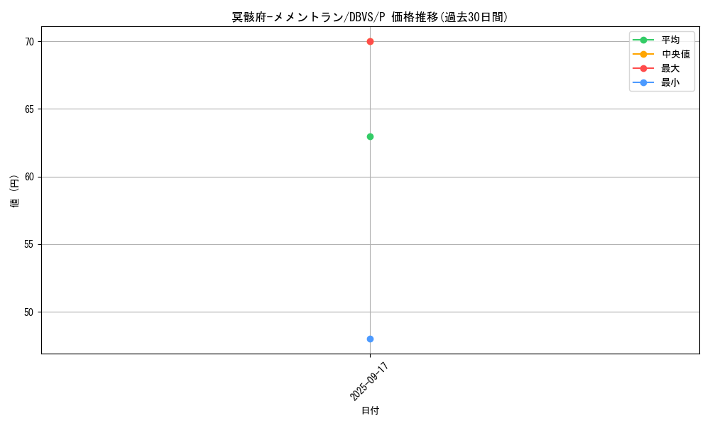 card_1124_series_2257_rarity_2_graph