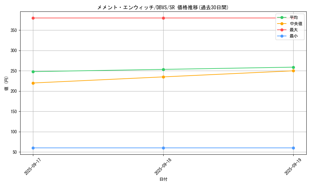 card_1125_series_2257_rarity_3_graph