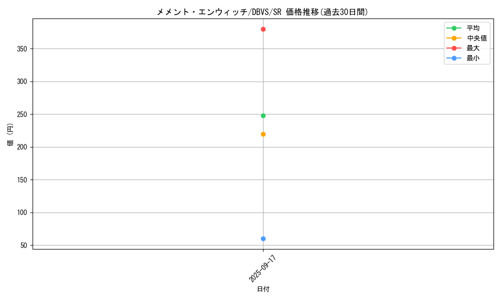 card_1125_series_2257_rarity_3_graph