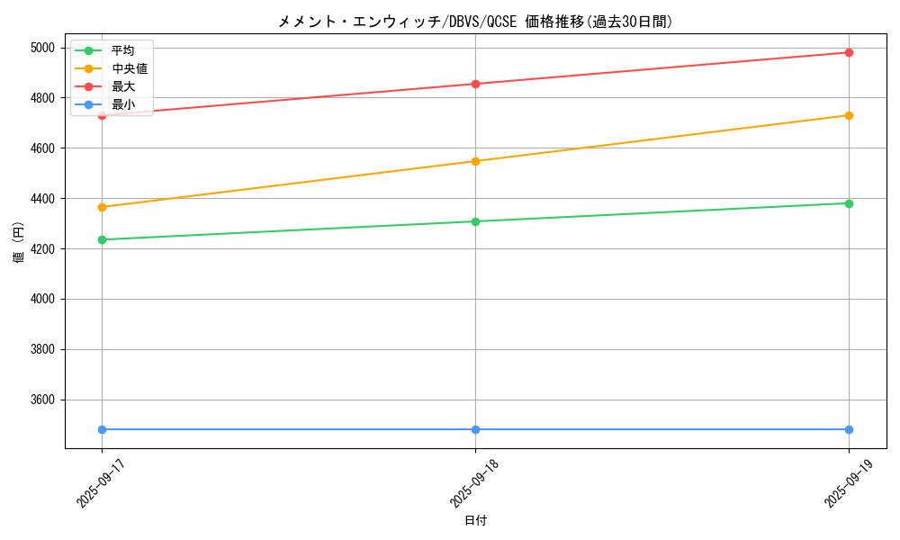 card_1125_series_2257_rarity_408_graph