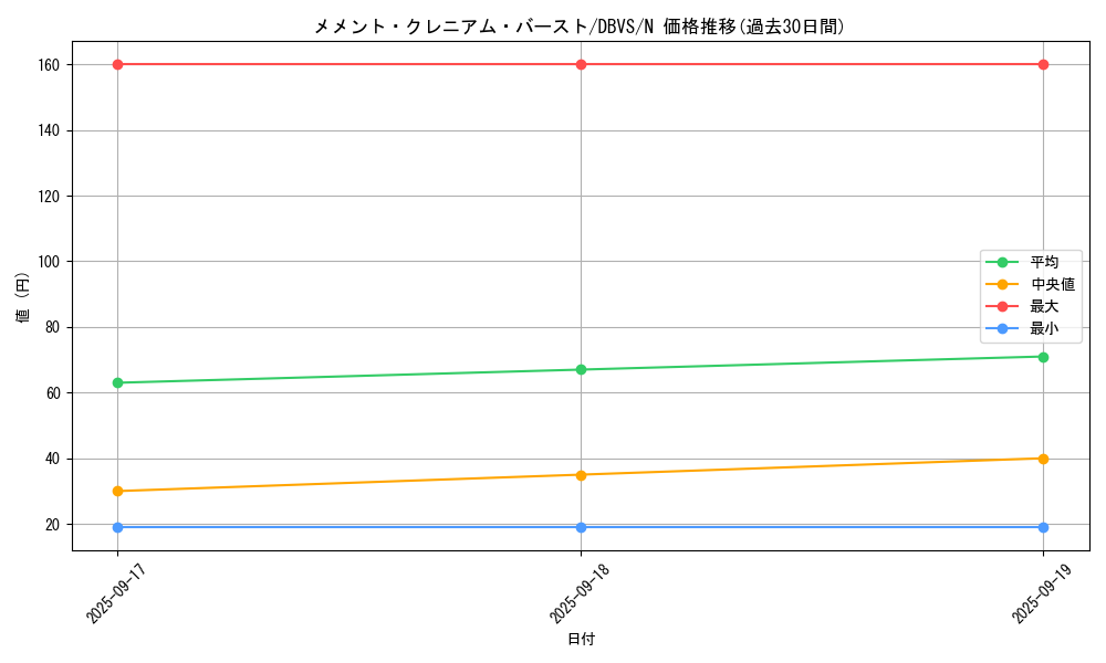 card_1126_series_2257_rarity_1_graph