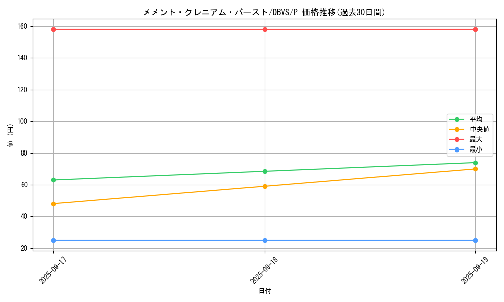 card_1126_series_2257_rarity_2_graph