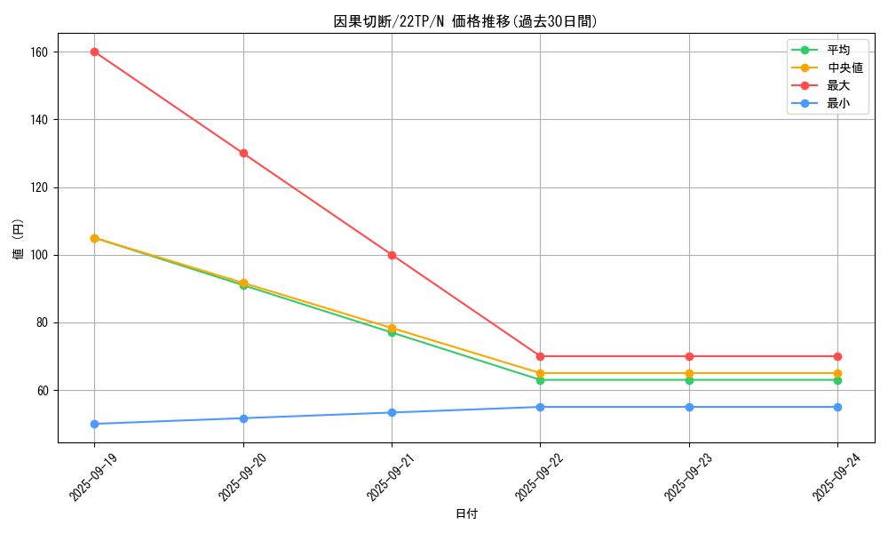 card_11273_series_11789_rarity_1_graph