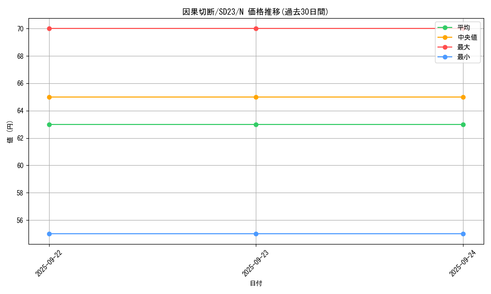 card_11273_series_18597_rarity_1_graph