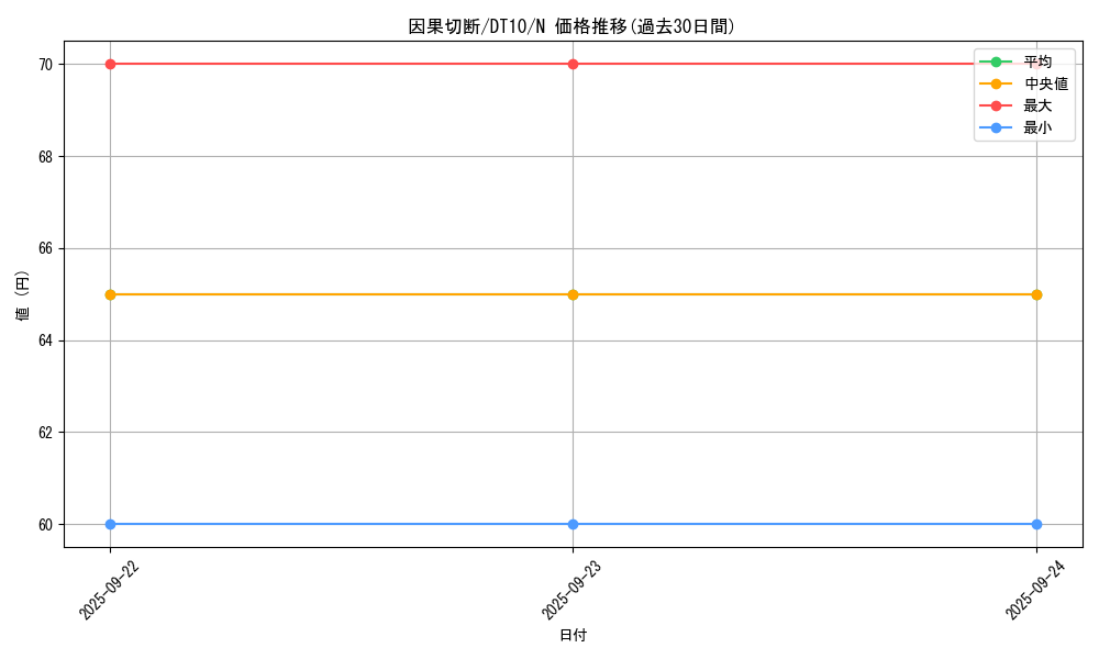 card_11273_series_20687_rarity_1_graph