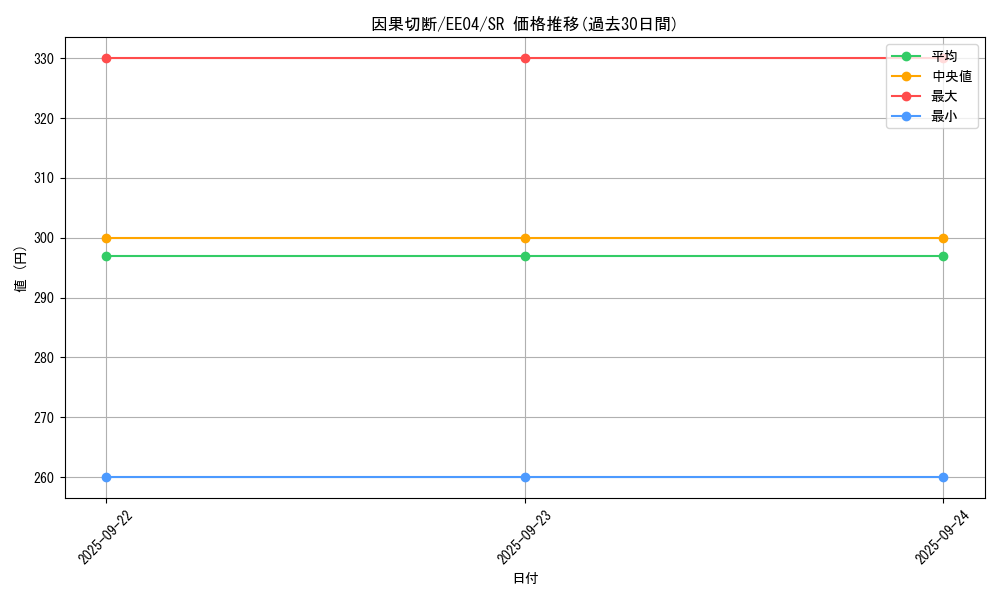 card_11273_series_26540_rarity_3_graph