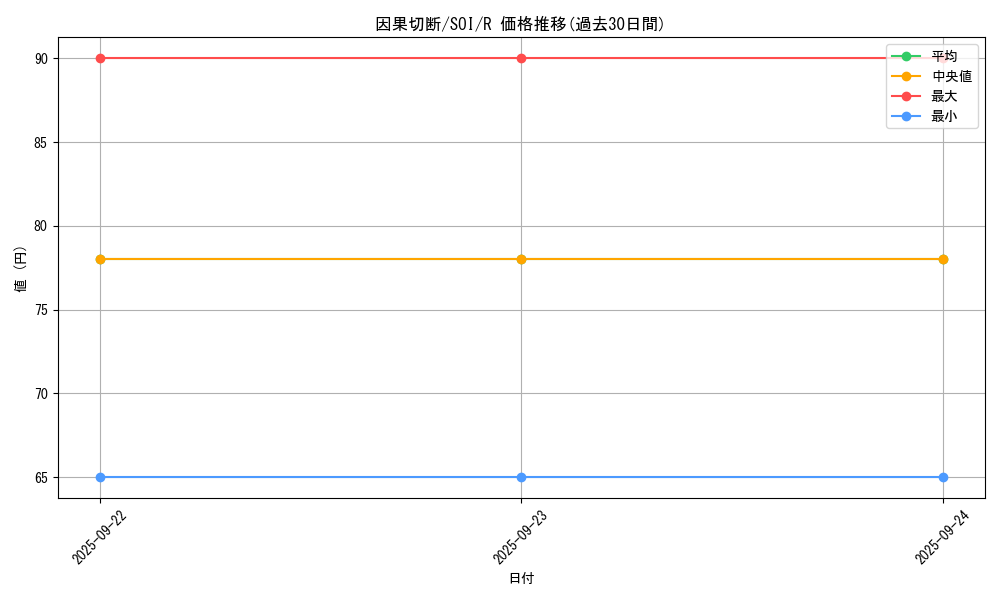card_11273_series_26861_rarity_62_graph