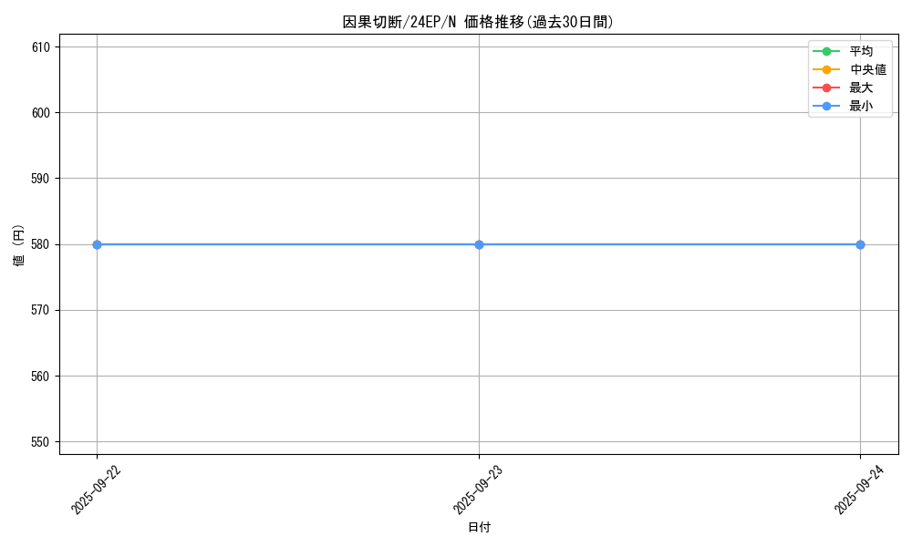 card_11273_series_4817_rarity_1_graph