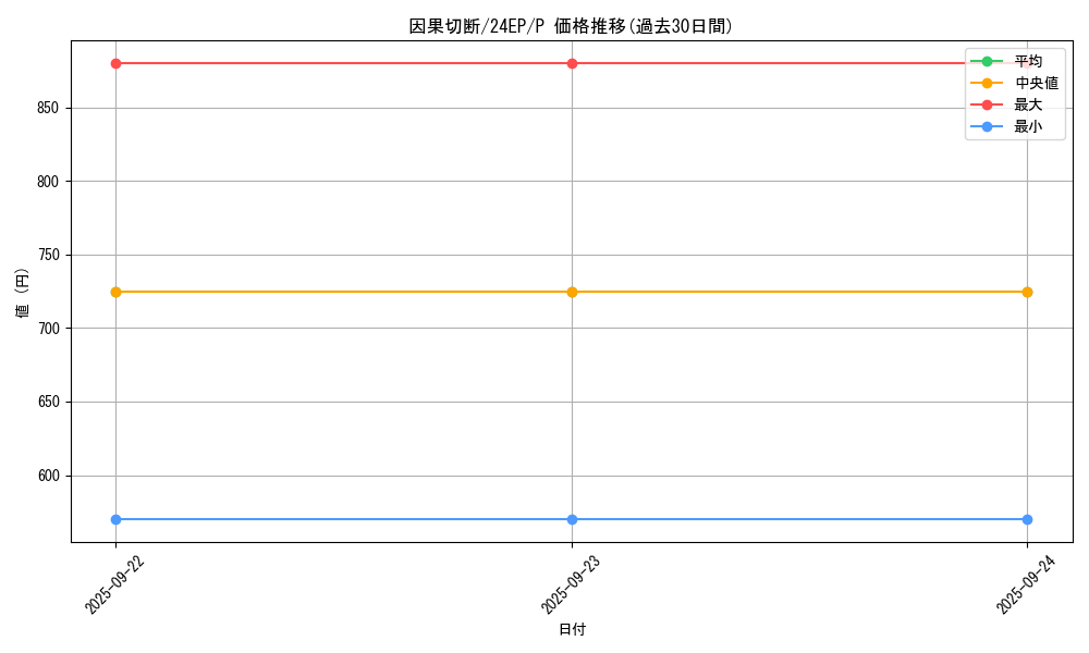card_11273_series_4817_rarity_2_graph