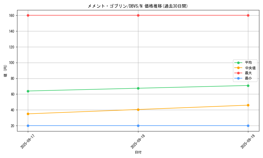 card_1127_series_2257_rarity_1_graph