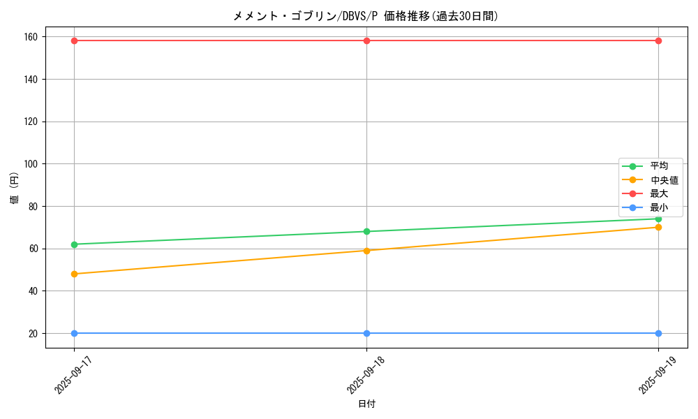 card_1127_series_2257_rarity_2_graph