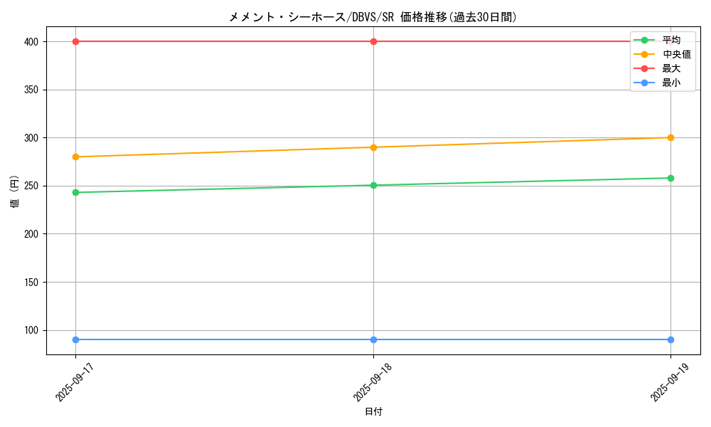 card_1128_series_2257_rarity_3_graph