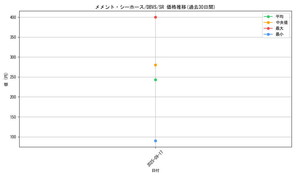 card_1128_series_2257_rarity_3_graph