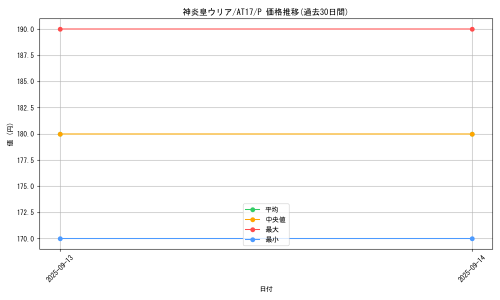 card_11297_series_17260_rarity_2_graph