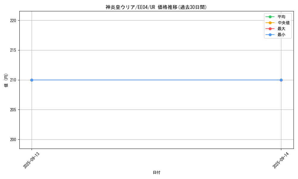 card_11297_series_26540_rarity_7_graph