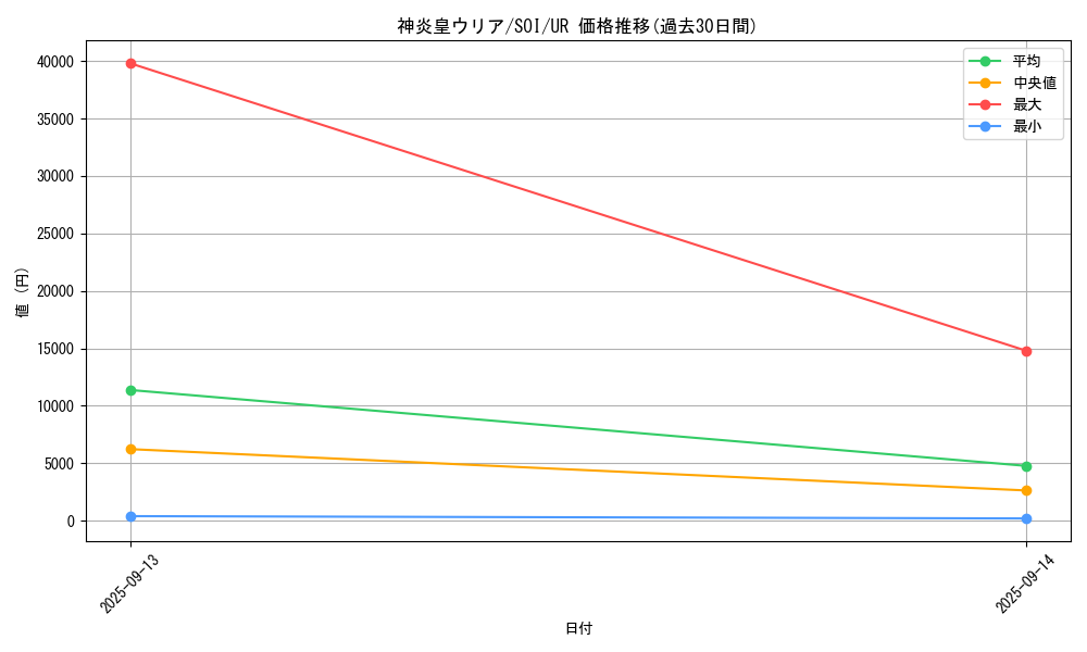 card_11297_series_26861_rarity_7_graph