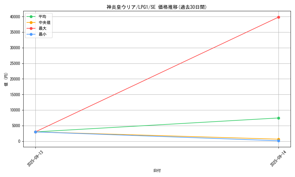 card_11297_series_39534_rarity_5_graph