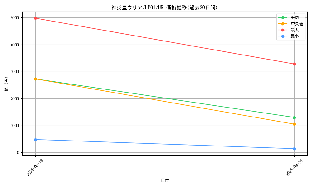 card_11297_series_39534_rarity_7_graph