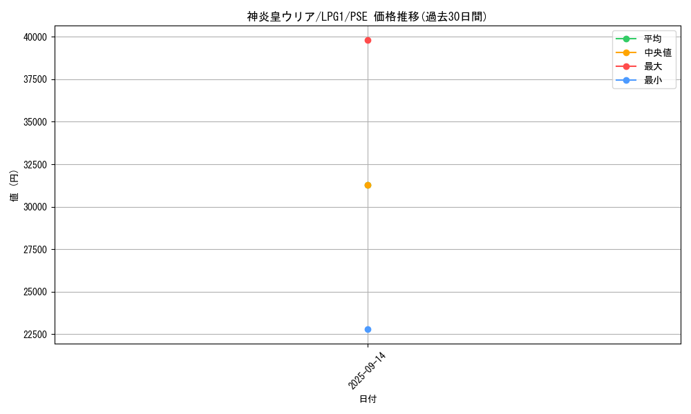 card_11297_series_39534_rarity_8_graph