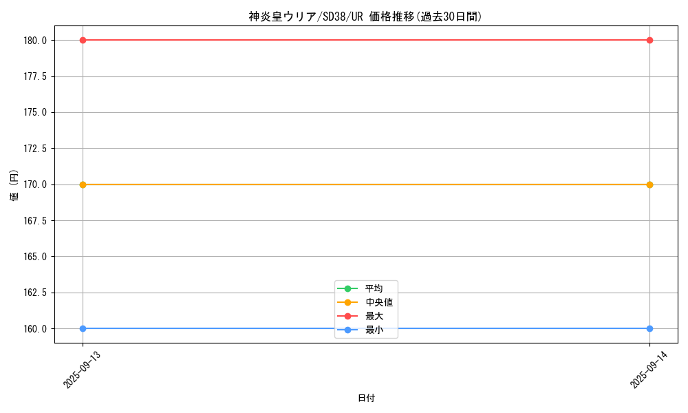 card_11297_series_7441_rarity_7_graph