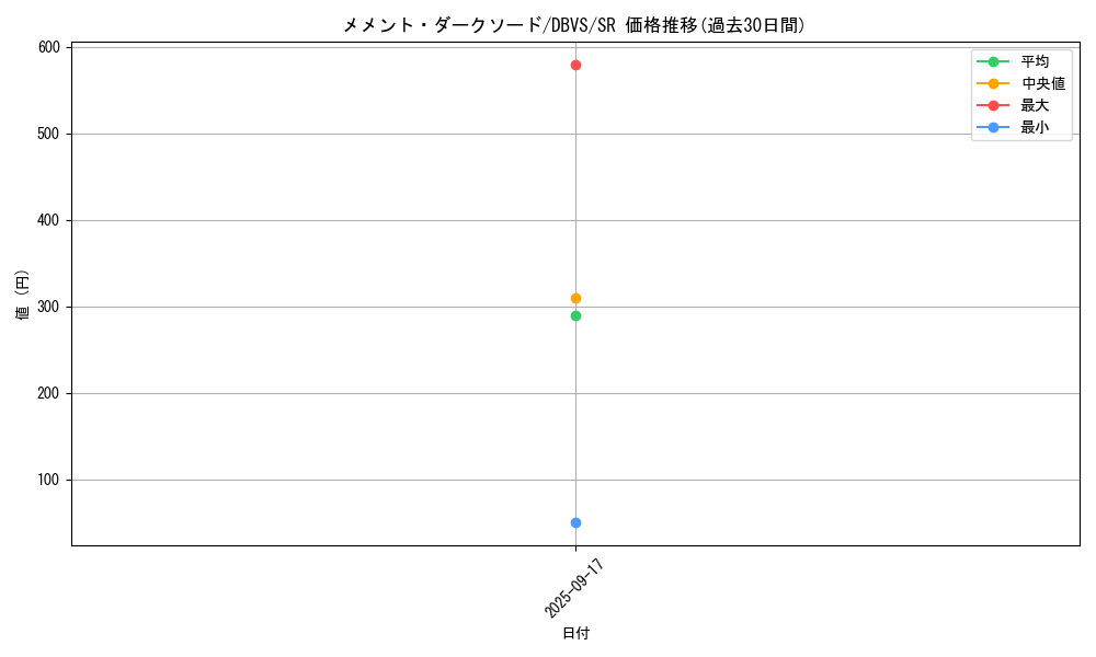 card_1129_series_2257_rarity_3_graph