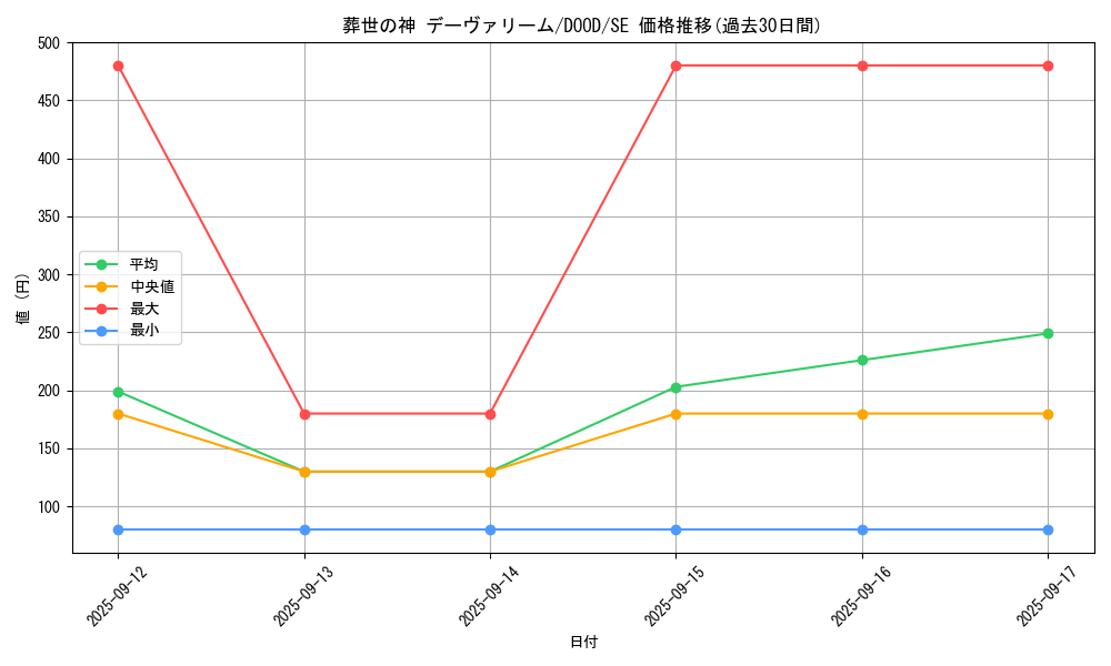 card_112_series_62_rarity_5_graph