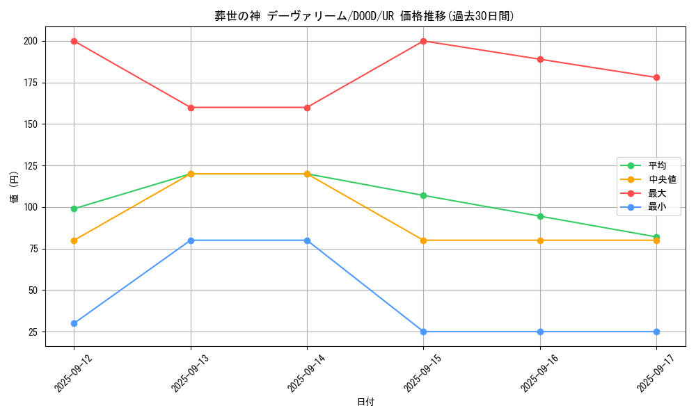 card_112_series_62_rarity_7_graph