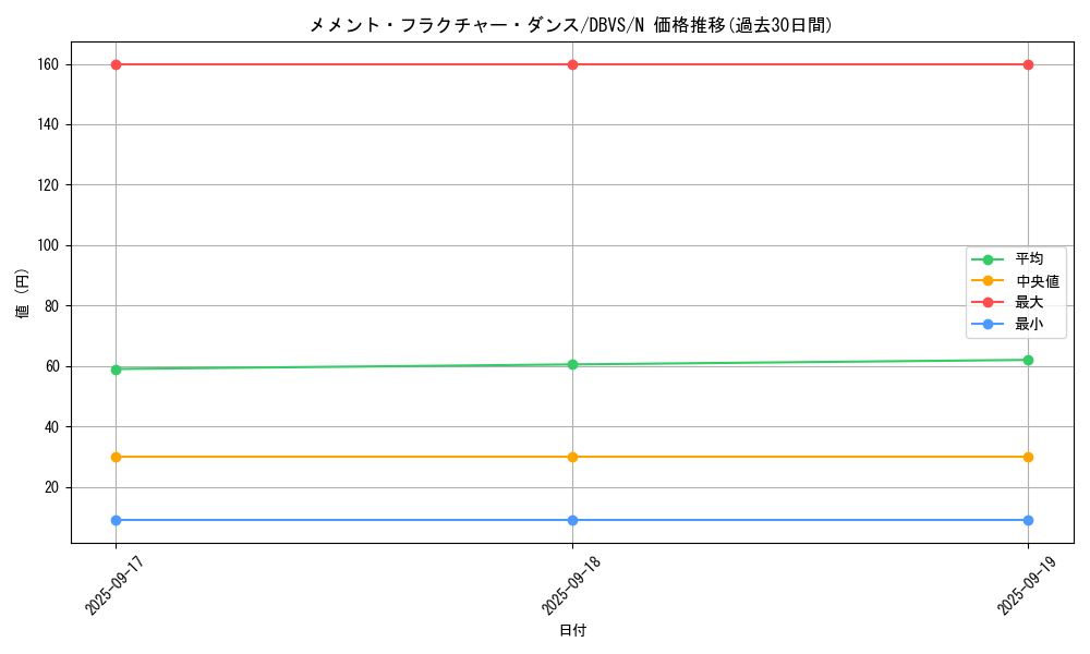 card_1130_series_2257_rarity_1_graph