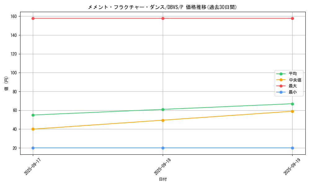 card_1130_series_2257_rarity_2_graph