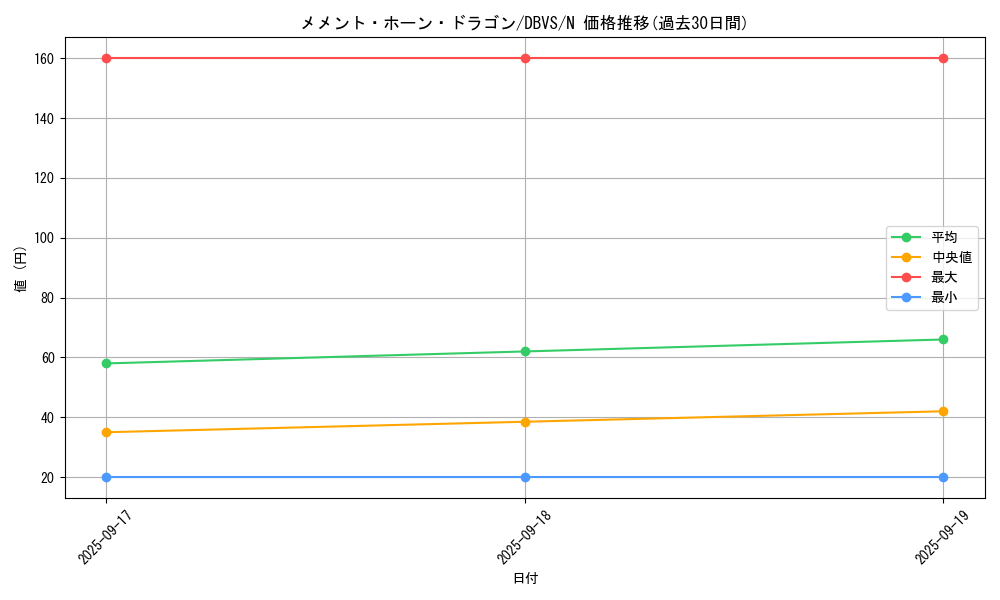 card_1131_series_2257_rarity_1_graph