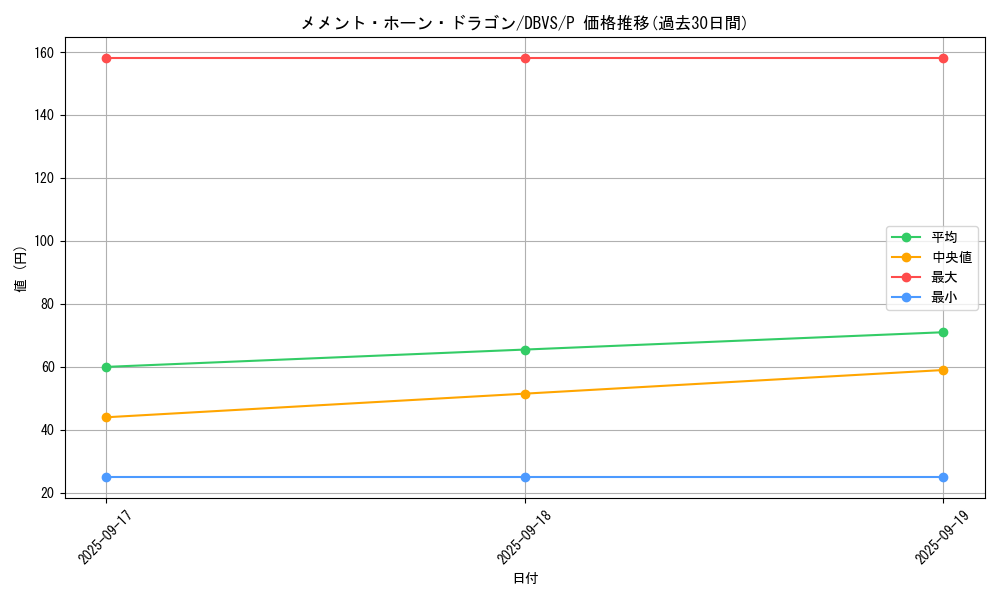 card_1131_series_2257_rarity_2_graph