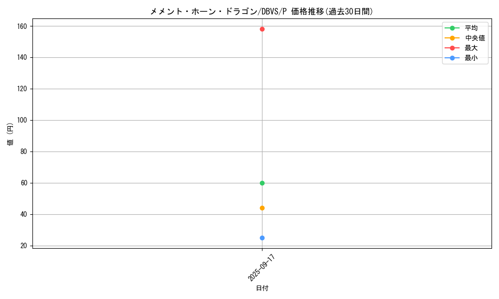 card_1131_series_2257_rarity_2_graph