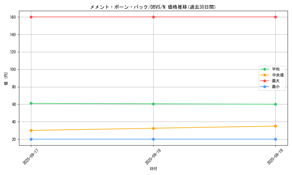 card_1132_series_2257_rarity_1_graph