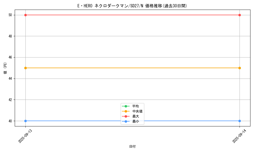 card_11335_series_16395_rarity_1_graph