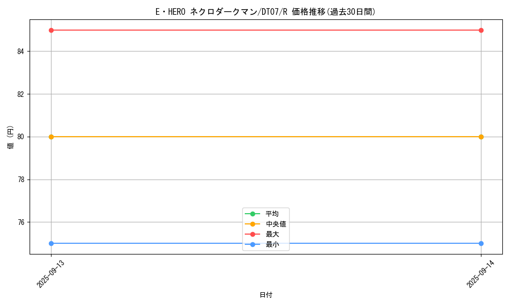 card_11335_series_21821_rarity_62_graph
