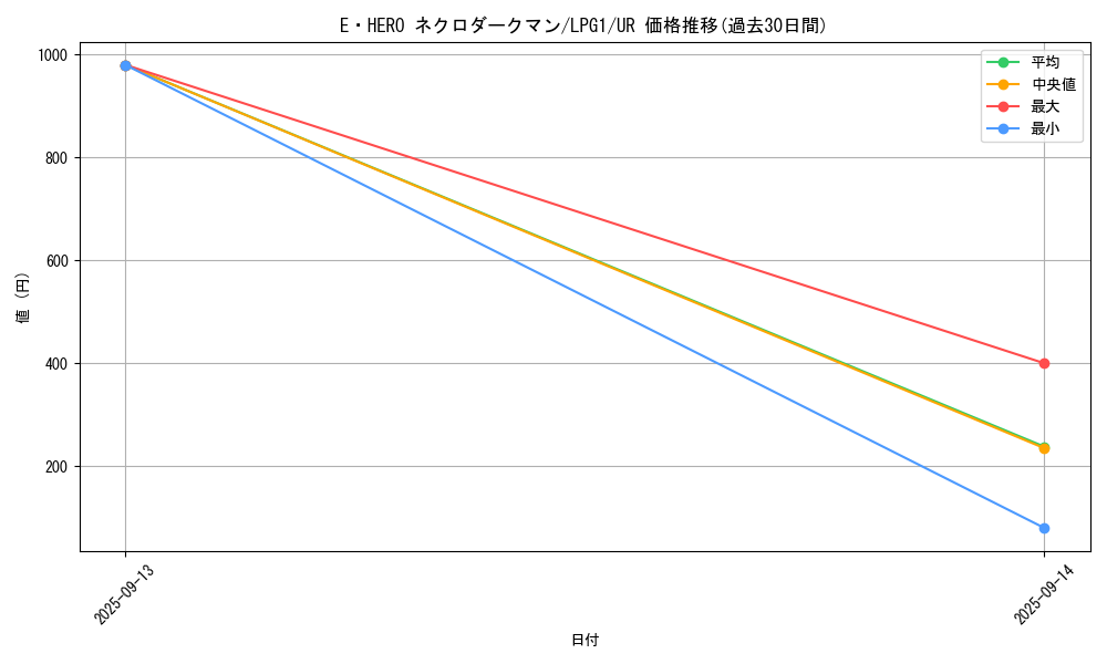 card_11335_series_39534_rarity_7_graph
