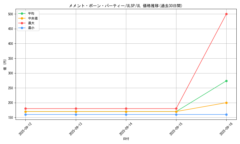 card_1133_series_1593_rarity_77_graph