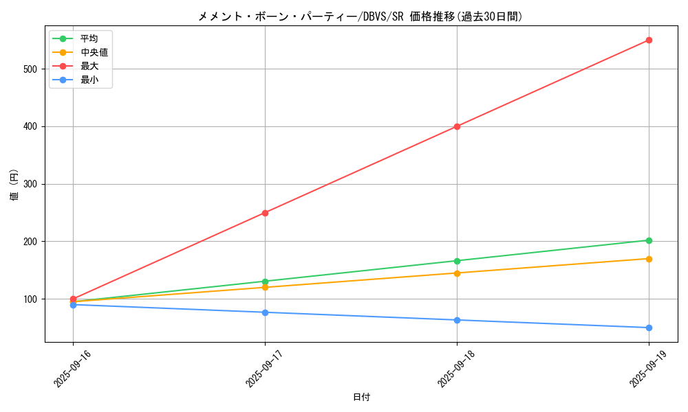 card_1133_series_2257_rarity_3_graph